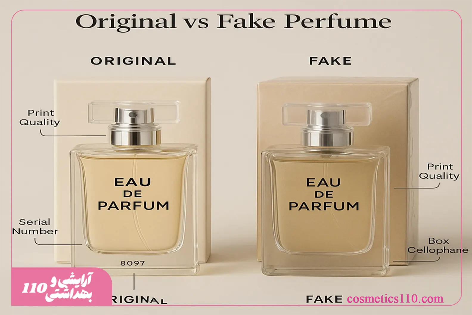 «نمودار سطوح غلظت عطر شامل انواع پارفوم، ادو پرفیوم، ادو تویلت، ادو کُلُن و میزان درصد اسانس هرکدام؛ مناسب برای مقایسه ماندگاری و شدت رایحه.»