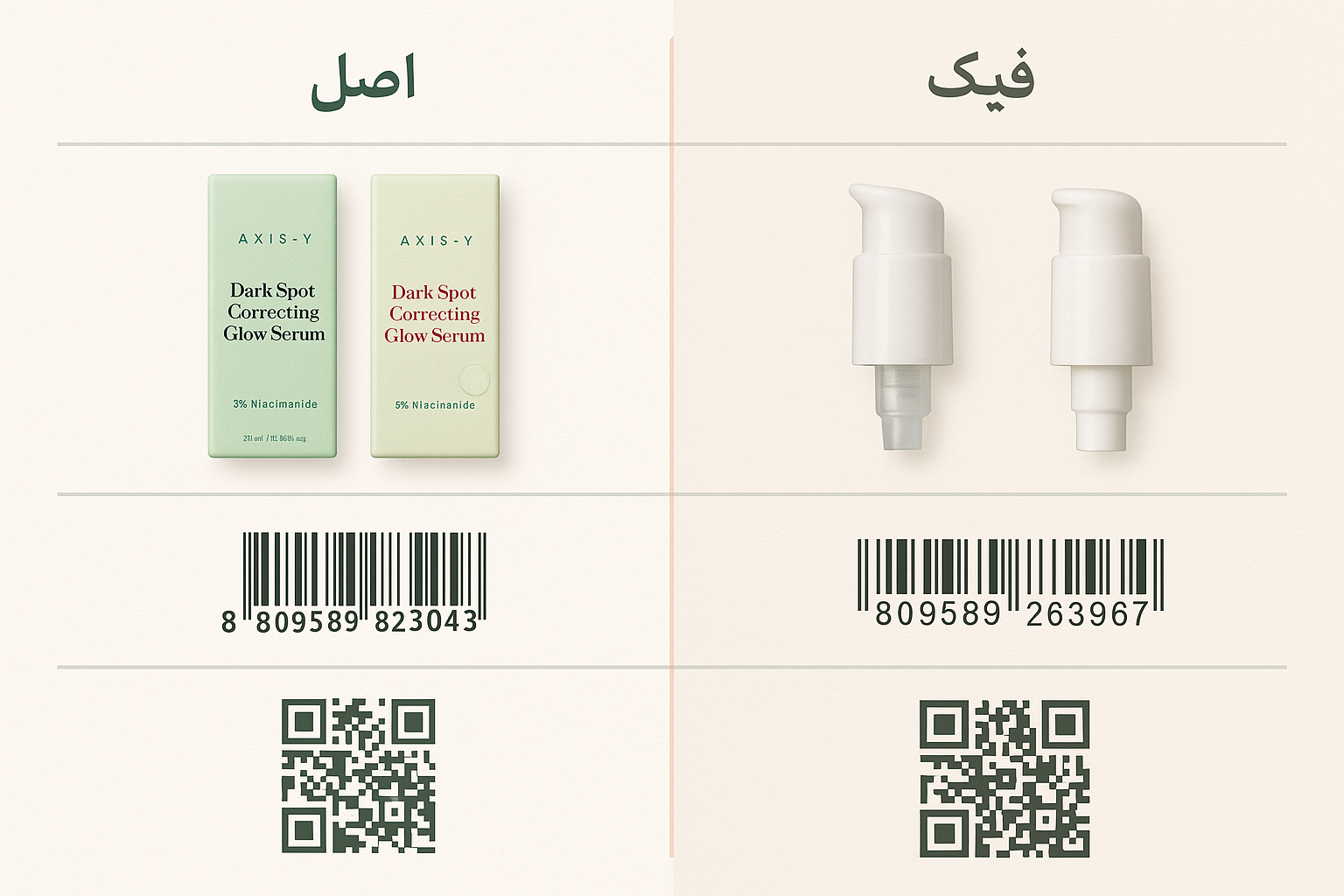 جدول مقایسه اصل و فیک ضدلک اکسیس وای | بررسی تفاوت ویژگی‌ها و بارکد محصول